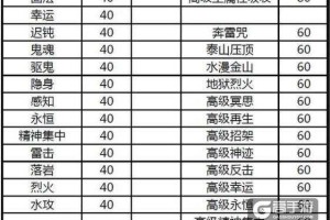 梦幻西游超级兽决详解攻略
