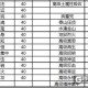 梦幻西游超级兽决详解攻略