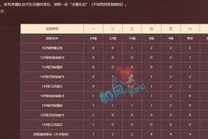 梦幻西游赛事奖励详情，奖励 赛事，赛事