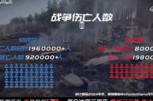 俄乌冲突再升级，17人伤亡背后的平民之殇，俄乌冲突升级致17人伤亡 平民之殇拷问人道底线