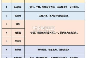 梦幻西游转区查询方法及最新服务器列表