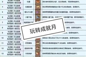 梦幻西游解谜大师成就怎么做