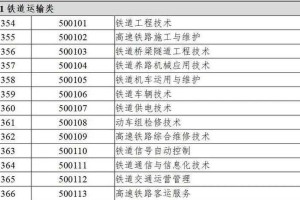 一、字母代码的铁路运输学定义，铁路运输学中字母代码的定义与标准化应用