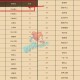 梦幻西游被杀是否会掉等级