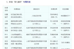 梦幻西游赛季服神通攻略 神通 现在 赛季