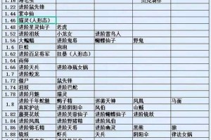 梦幻西游超级神猪施法速度多少 施法，速度 施法