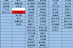 梦幻西游起新号推荐哪个区，西游 小时，烟花