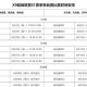 梦幻西游超级联赛攻略最新