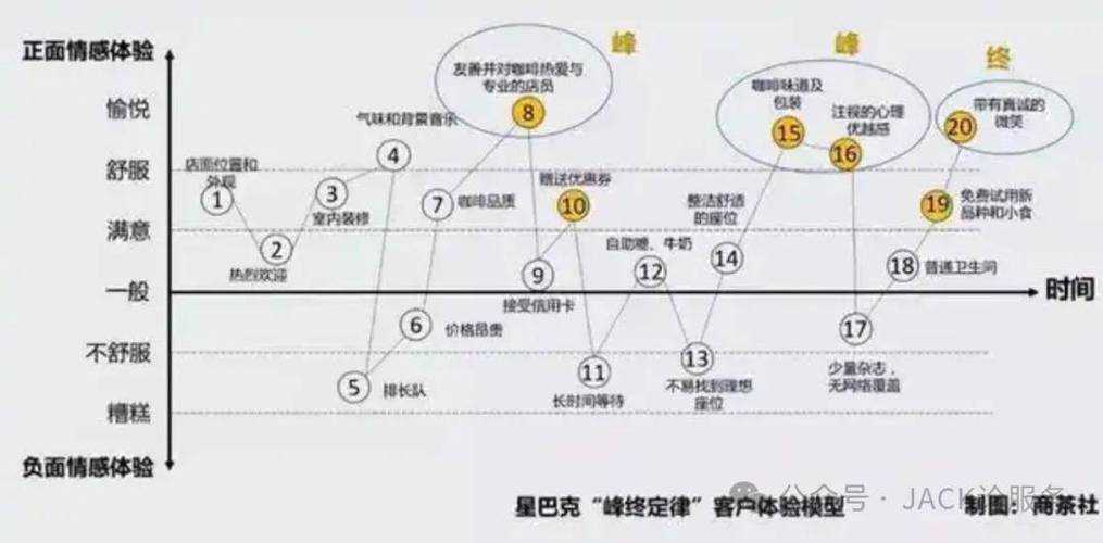 CFDafei:如何提升用户体验的价值?
