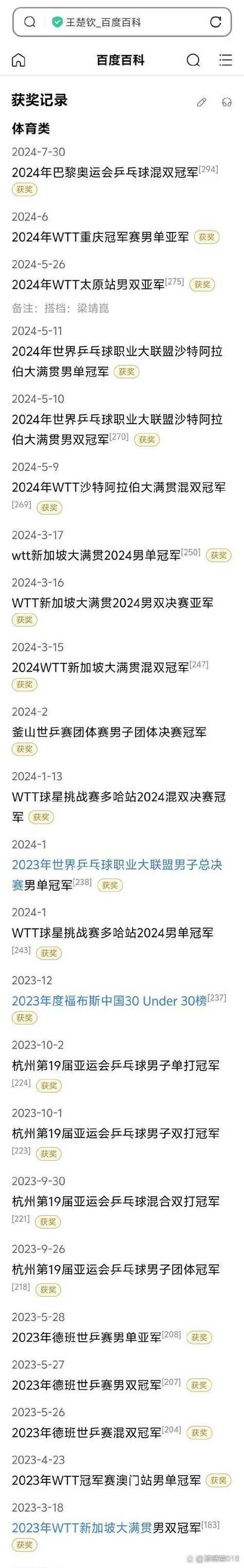 2022乒乓球全锦赛团体赛抽签结果出炉:王楚钦樊振东领衔争冠