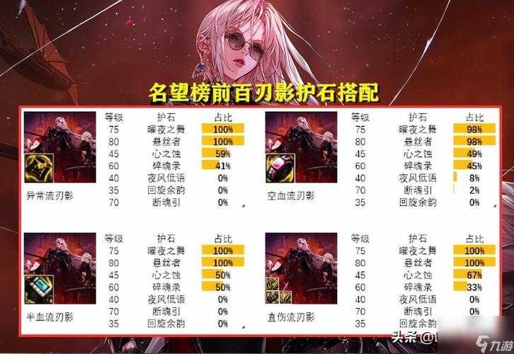 驭剑士护石怎么选？懒人必看速成指南