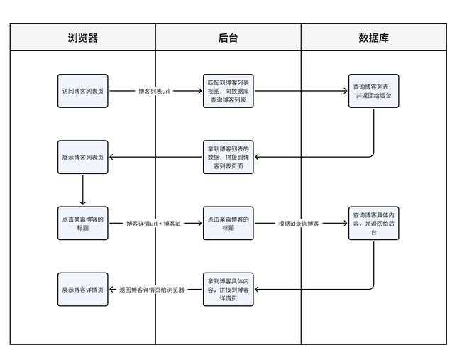 等量交换任务怎么触发