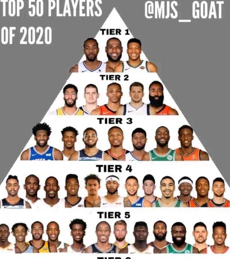 2020年NBA球员最新实力排名:顶级球星金字塔全解析