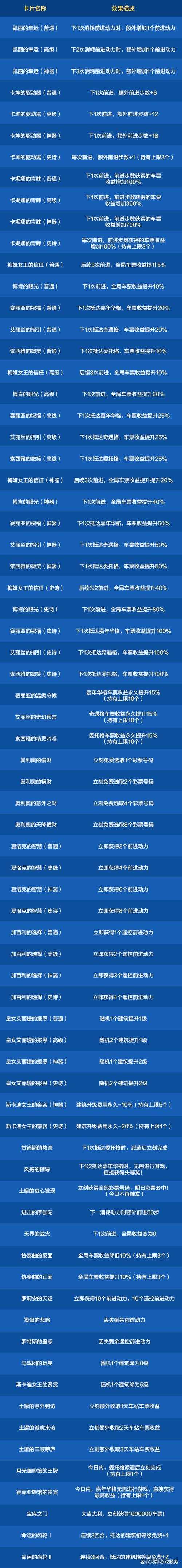 《DNF回归任务怎么做?2025最新回归流程及奖励全攻略》