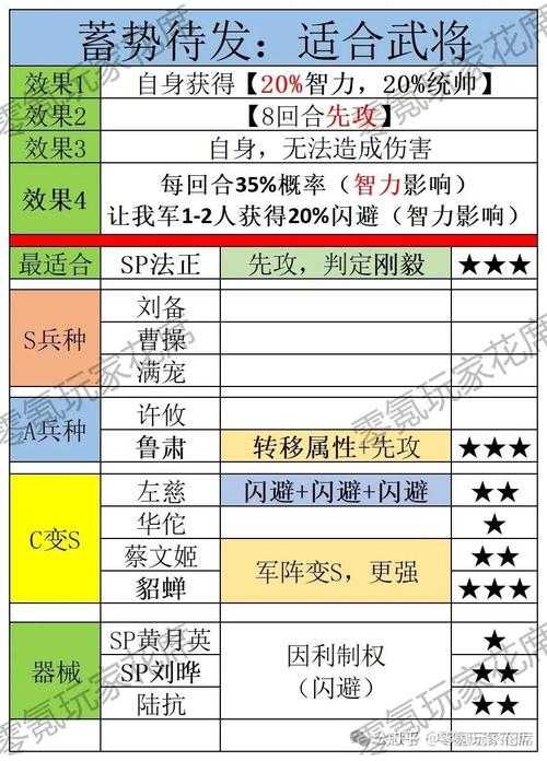三国全明星数据修改教程 - 最新武将属性调整方法2025