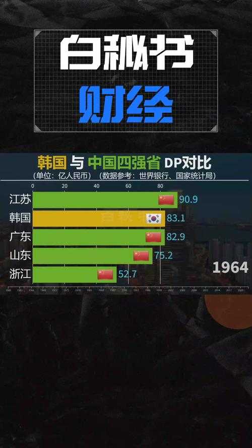亚洲三强实力横扫:中日韩经济科技文化全面领跑