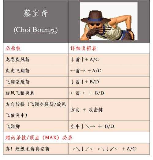 拳皇觉醒连击彩蛋是多少