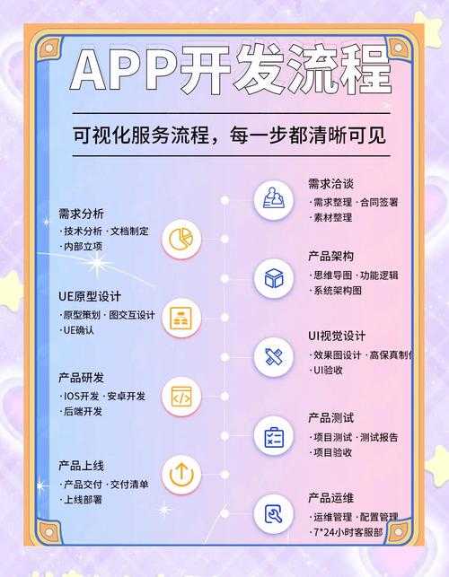 高效便捷的一条龙服务流程:从需求到解决的全方位指南
