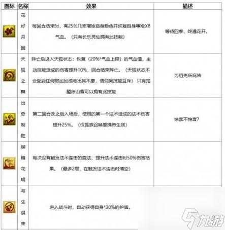 梦幻西游瞬击带什么技能好