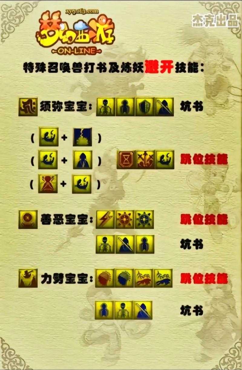 梦幻西游瞬法技能详解 详解,灵力,技能
