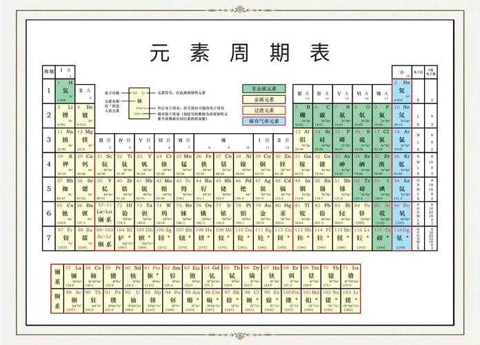 锕元素性质及应用研究进展