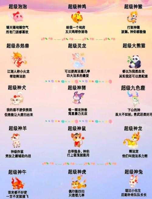 梦幻西游神兽pk排行榜 神兽,超级 排行榜