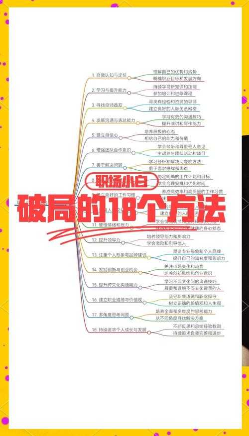 以下是对该新手攻略的优化建议及专业分析：