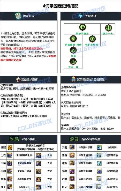 DNF2025赛季卡材料完成关键策略