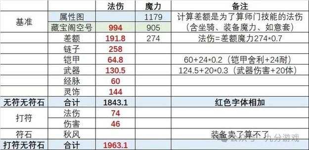 梦幻西游神木第四丹多少钱,第四 价格,多少钱