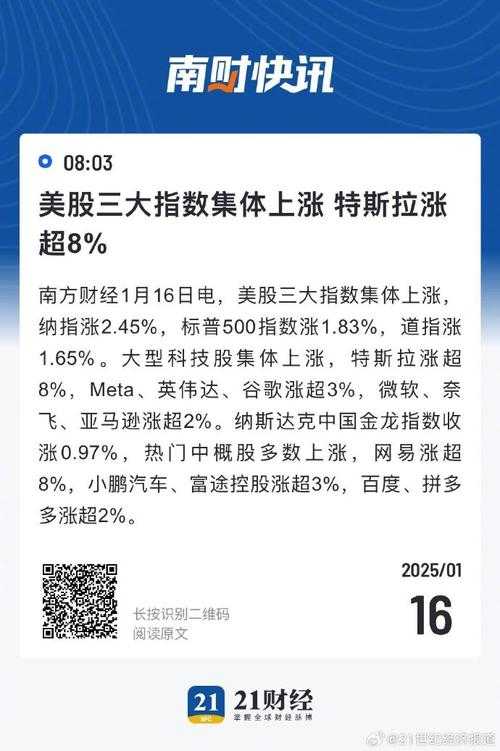 美股高开特斯拉领涨，美股高开特斯拉领涨