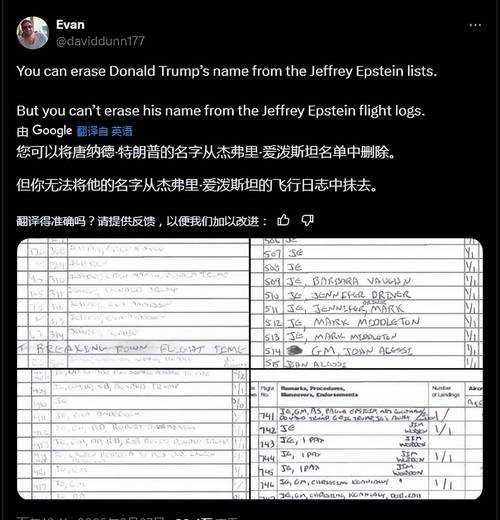 爱泼斯坦档案的核心内容与特朗普关联，爱泼斯坦档案核心内容曝光，特朗普卷入性丑闻与非法交易网络