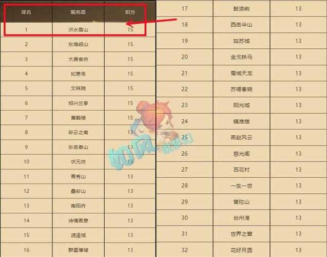 梦幻西游被杀是否会掉等级