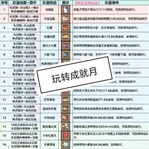 梦幻西游解谜大师成就怎么做