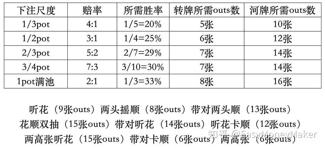 梦幻西游赔率详情,概率,赔率 赔率