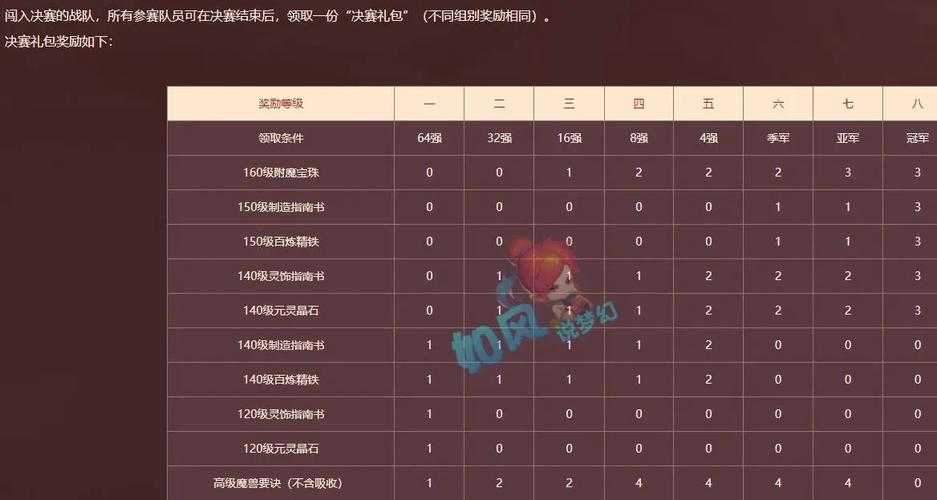 梦幻西游赛事奖励详情,奖励 赛事,赛事