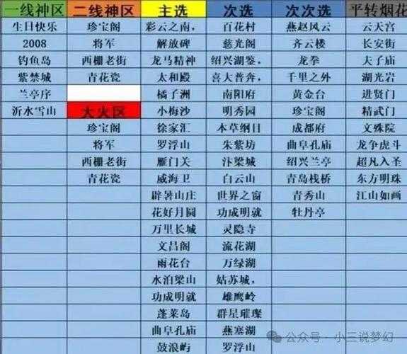 梦幻西游起新号推荐哪个区,西游 小时,烟花