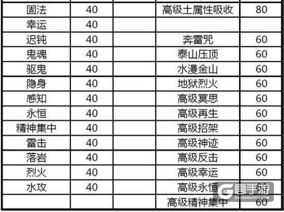 梦幻西游超级兽决详解攻略