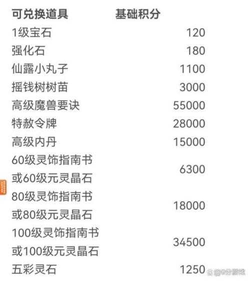 梦幻西游超级必杀兽诀有什么用 必杀,超级,有什么