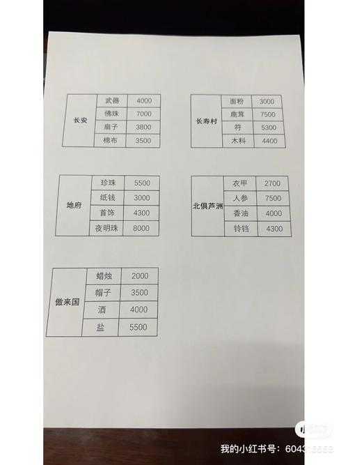 梦幻西游跑商最全攻略2025最新版