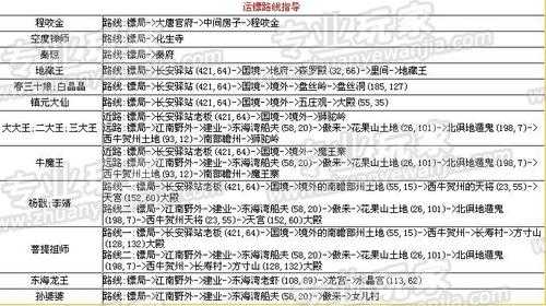 梦幻西游跑镖得经验吗怎么刷