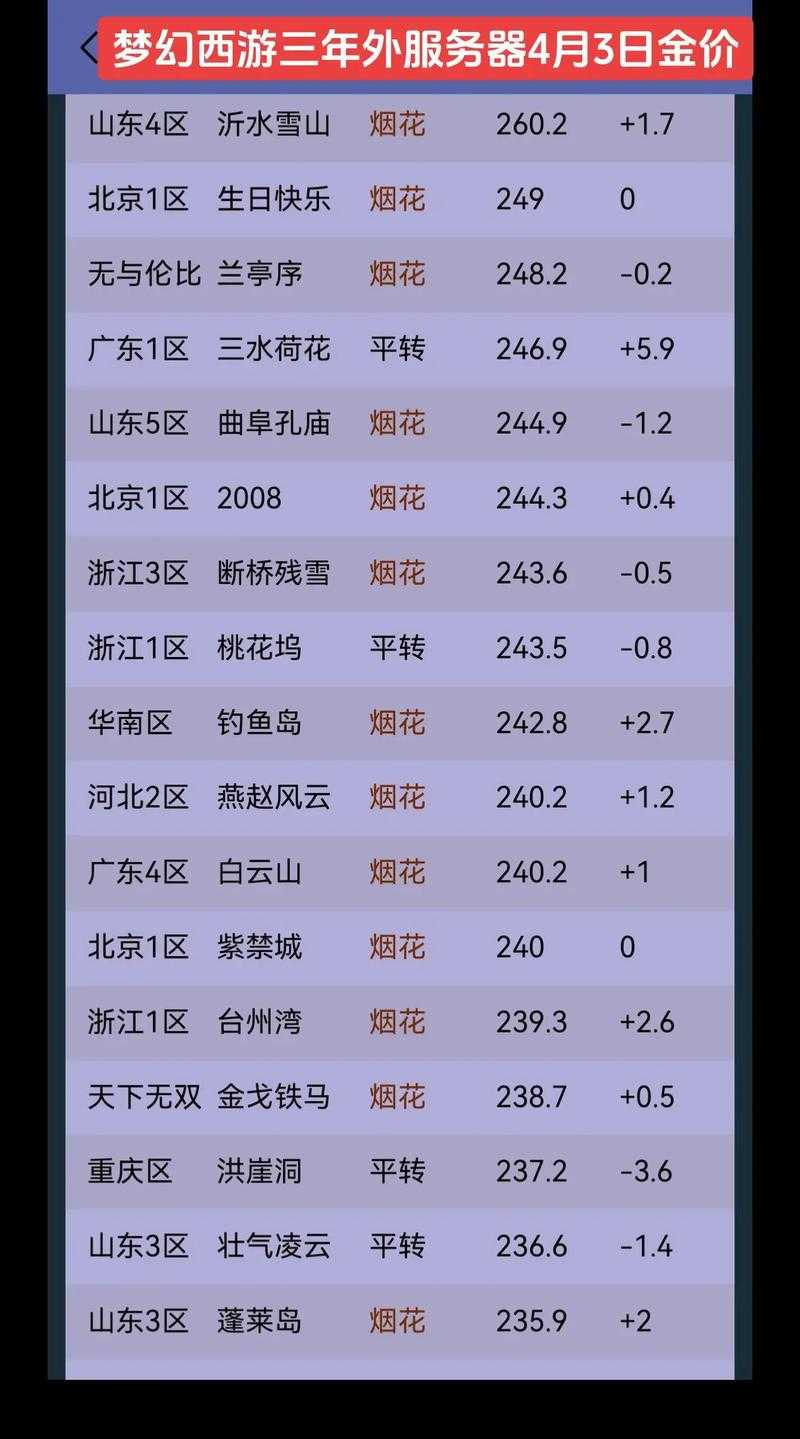梦幻西游跨服购买哪个区最便宜 最便宜 服务器，发现