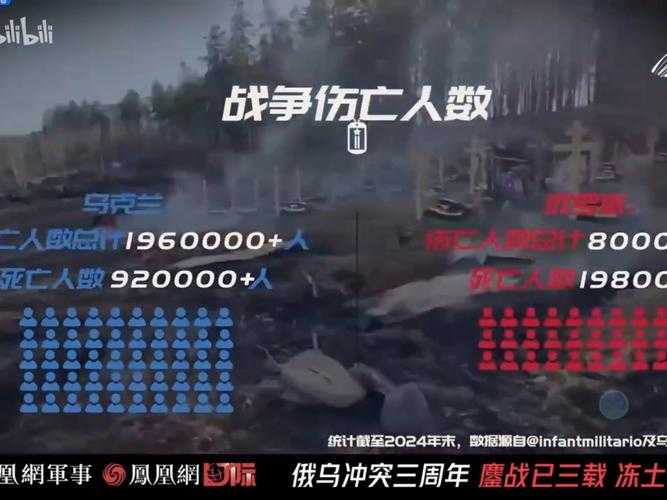 俄乌冲突再升级，17人伤亡背后的平民之殇