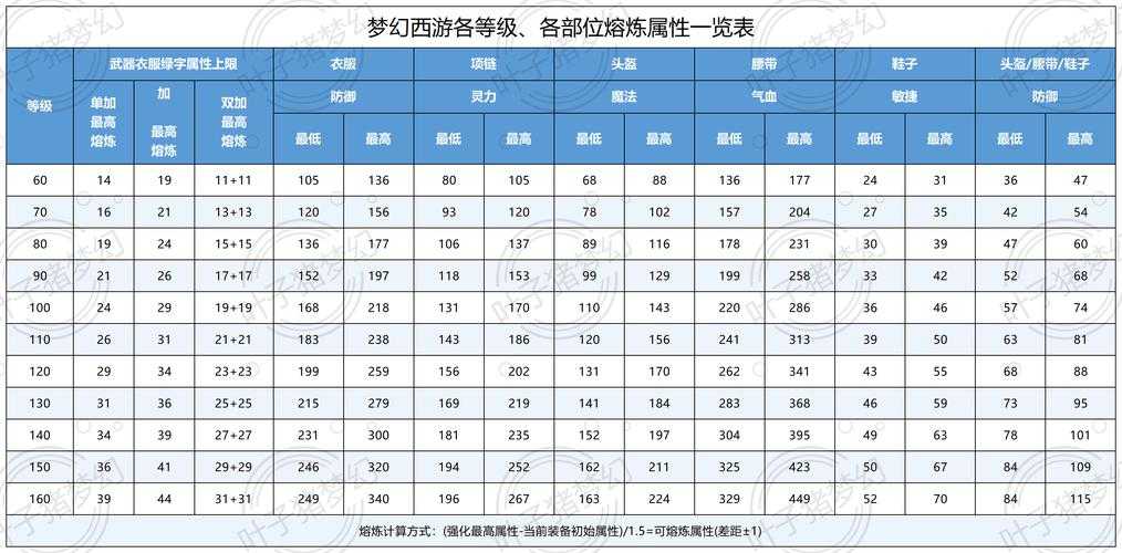 梦幻西游轮子效率排名最新 轮子,速度,轮子