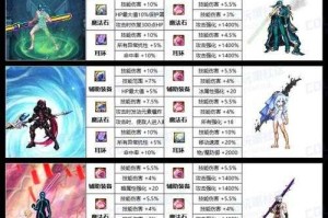DNF枪剑士34职业选择指南：哪个职业才是34？