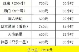 梦幻西游绿通怎么查询消费记录，消费 记录 消费