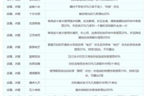 梦幻西游赛季服怎么提升