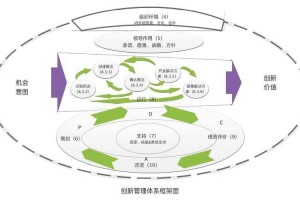 技术体系创新，技术体系创新，驱动产业升级与效能跃升的核心引擎