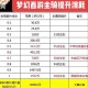 梦幻西游能欠费多久充值，小时，欠费，费多