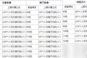 梦幻西游西恒熔炼怎么弄 熔炼 怎么弄 装备
