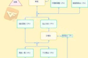 穿越火线手游电竞女子学院雨墨怎么过